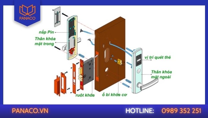 Cấu tạo chi tiết của khóa cửa thẻ từ