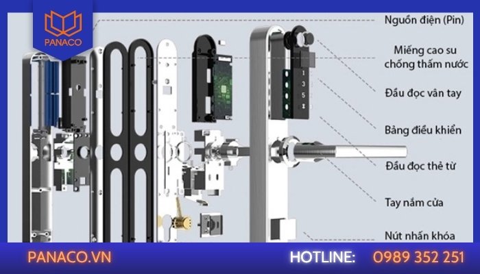 Cấu tạo chi tiết của khóa vân tay