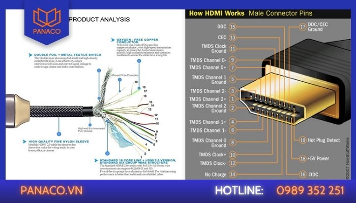 Cấu tạo cơ bản của cáp HDMI