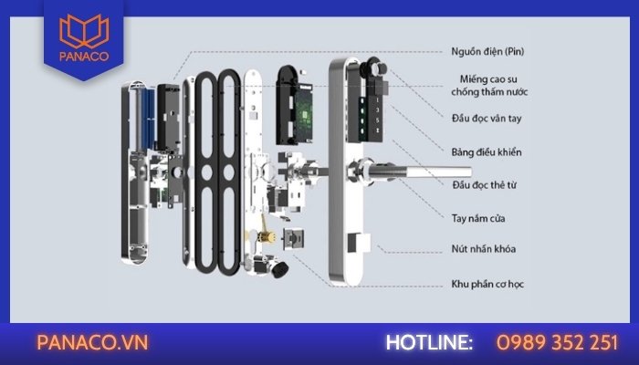 Cấu tạo của khóa điện tử khách sạn