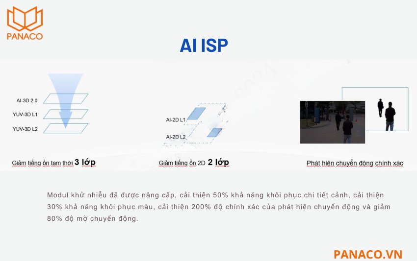 Sự kết hợp giữa AI-ISP và cảm biến lớn giúp camera KX-AD2013C-PRO xử lý màu sắc và độ sáng thông minh hơn