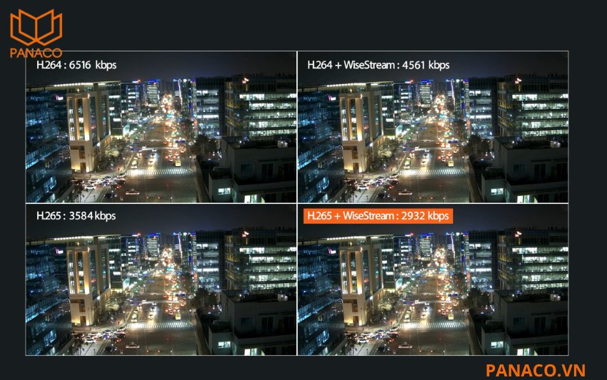 Công nghệ nén H.265+ giúp giảm đáng kể dung lượng lưu trữ
