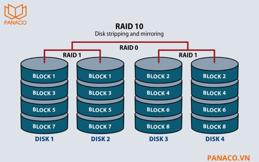 Đầu ghi KX-EAi4K816128N4 hỗ lên tới RAID 10