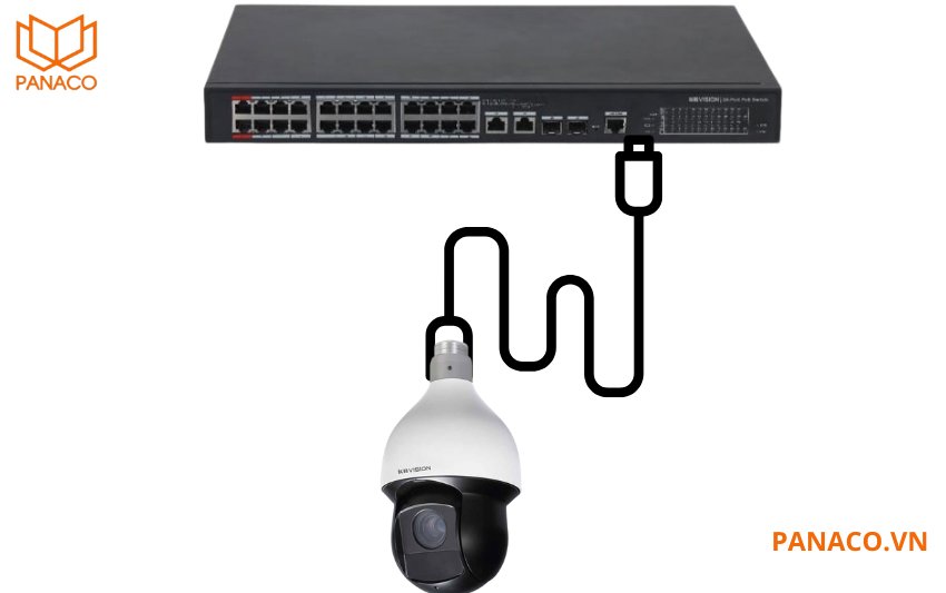 Hai cổng Hi-PoE cung cấp năng lượng cho camera Speeddome