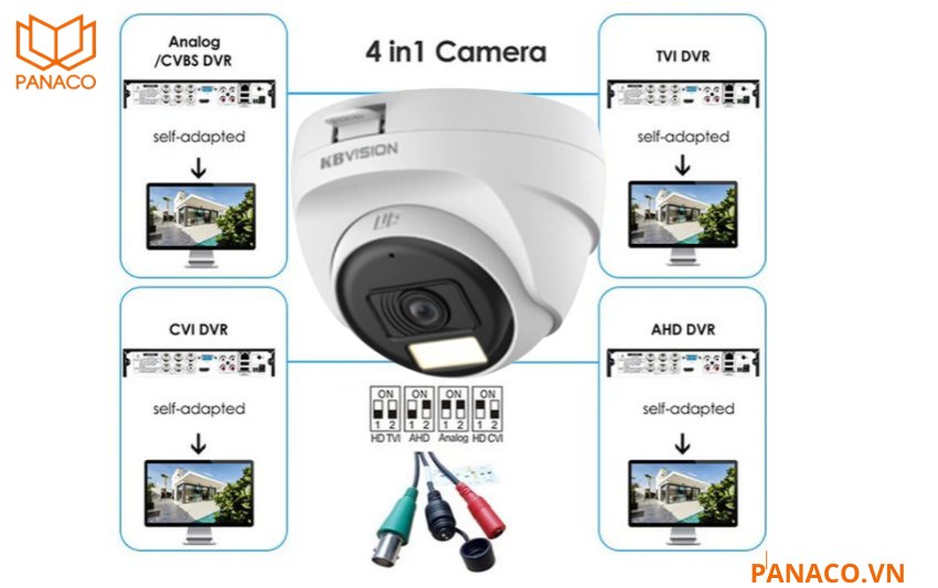 KX-2012S4-P tương thích linh hoạt với 4 chuẩn tín hiệu CVI / TVI / AHD / Analog