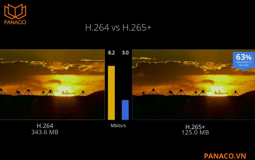 KX-A4K8104N3 hỗ trợ chuẩn nén H.265+ cùng H.264