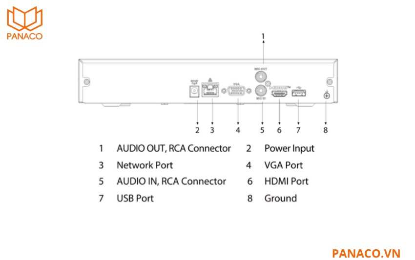 Đầu ghi có 2 cổng USB 2.0, một cổng mạng RJ45 10/100M và cổng audio vào/ra hỗ trợ đàm thoại 2 chiều