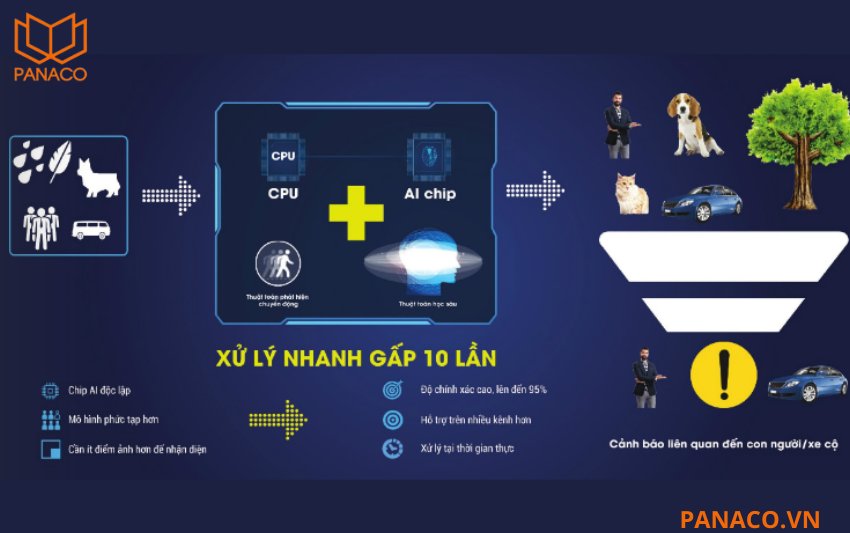 KX-C4K8104SN3 hỗ trợ SMD Plus bằng chính bộ xử lý của mình