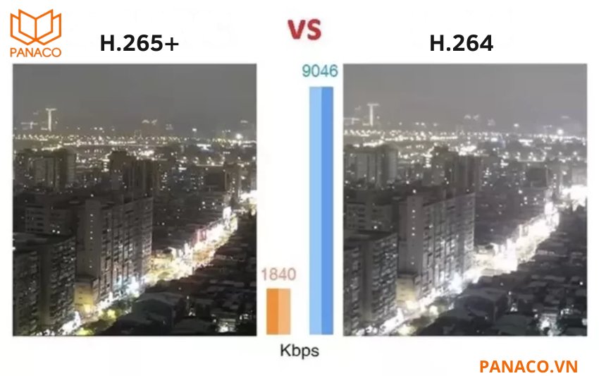 Chuẩn nén H.265+ giúp lưu trữ tối ưu và giữ hình ảnh sắc nét
