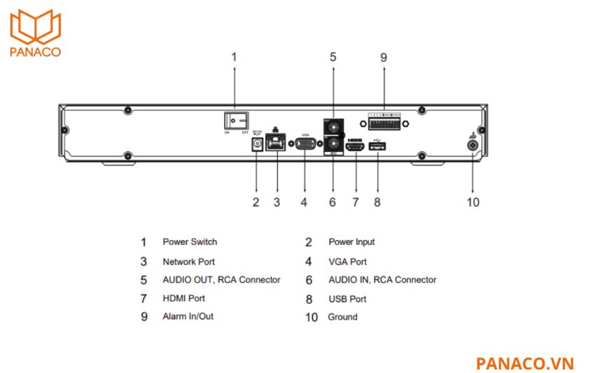 Thiết kế các cổng kết nối 2 USB, 1 RJ45 10/100/1000M và RS232 giúp người dùng dễ dàng kết nối với ổ cứng ngoài
