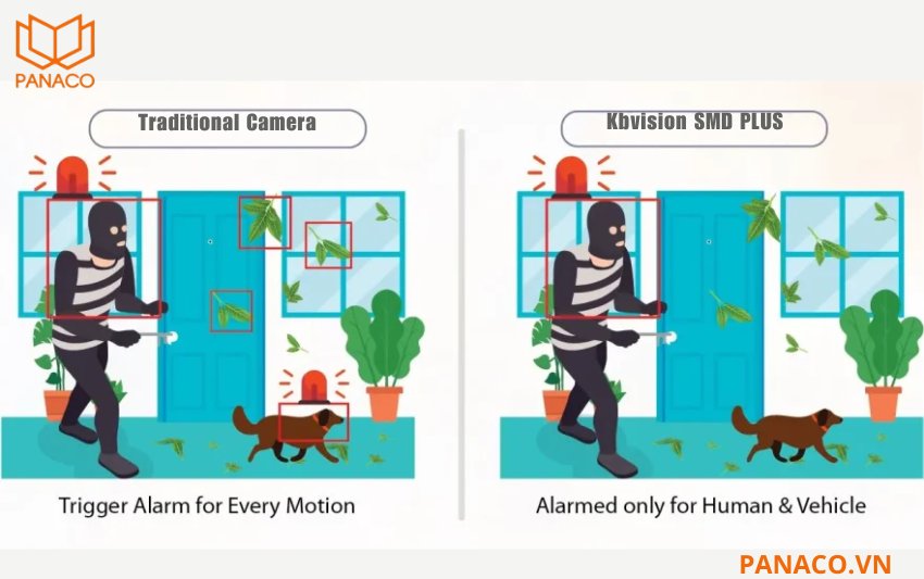 KX-CAiF4002SN-A bảo vệ khu vực bằng công nghệ phát hiện thông minh