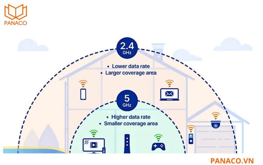 Điểm cộng lớn khác của KX-SM6L là khả năng kết nối linh hoạt với WiFi 6 (2.4GHz), LAN và Bluetooth Pairing