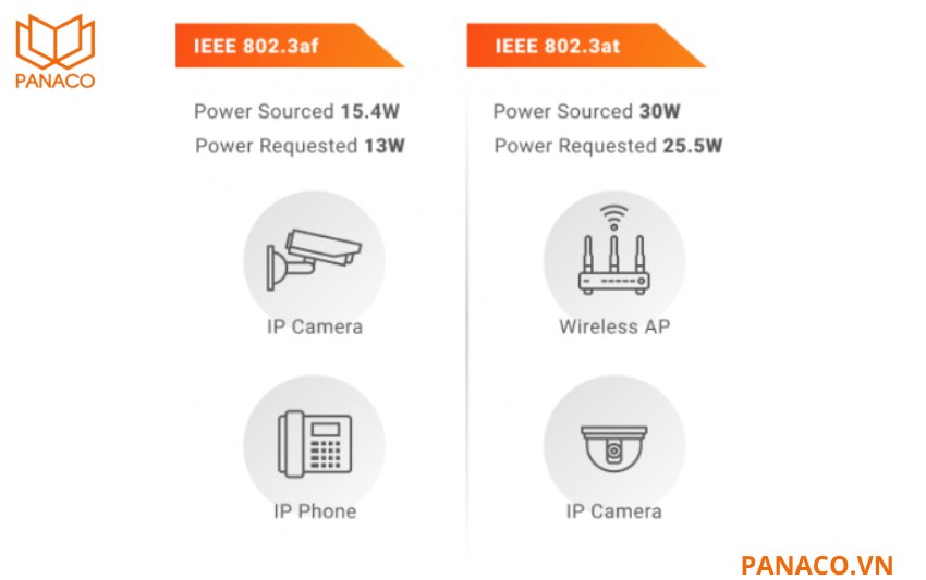 KX-SW406-36 kết nối với nhiều dòng camera từ cao cấp đến phổ thông