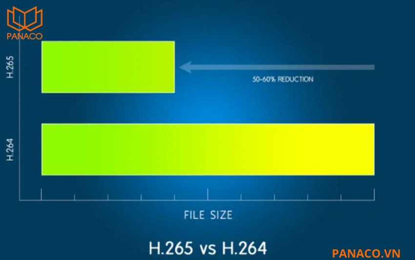 Kabe Vision KX-AM6W sử dụng chuẩn nén H.265 tiên tiến