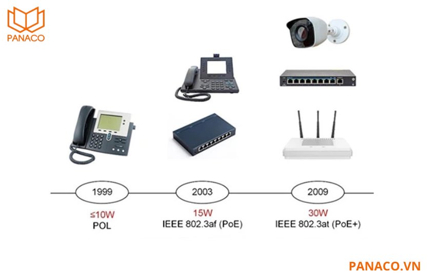 Kbvision KX-SW810-60 hỗ trợ chuẩn PoE IEEE802.3at và IEEE802.3af 