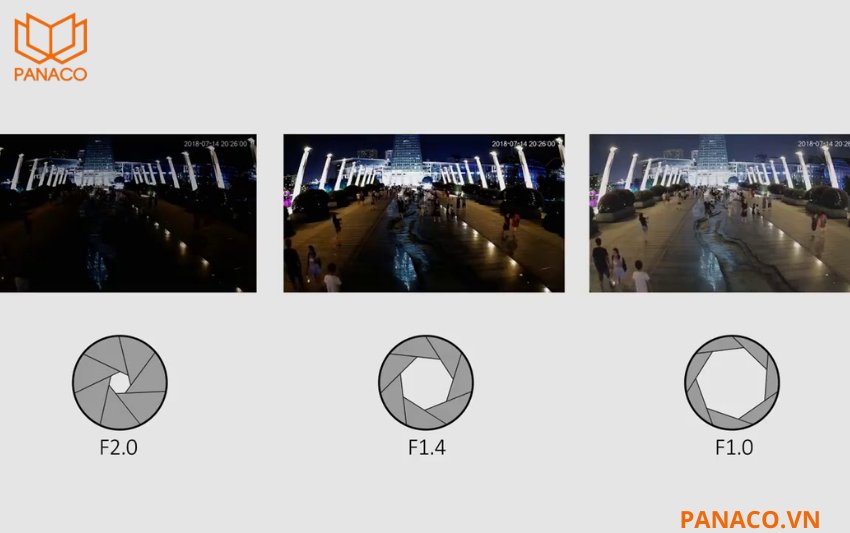 DH-IPC-HFW2849M-S-B-PRO làm chủ bóng tối với công nghệ Starlight cao cấp và Khẩu độ lớn F1.0