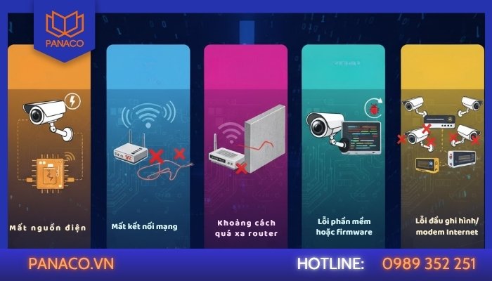 Tại sao camera ngoại tuyến? Tại sao camera ngoại tuyến?