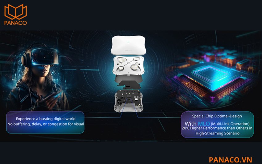 MLO cho phép thiết bị kết nối và truyền dữ liệu đồng thời qua nhiều băng tần