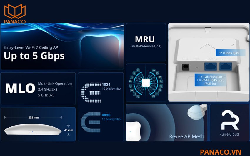 Ruijie Reyee RG-RAP72Pro BE5040 có tốc độ truyền tải 5040Mbps