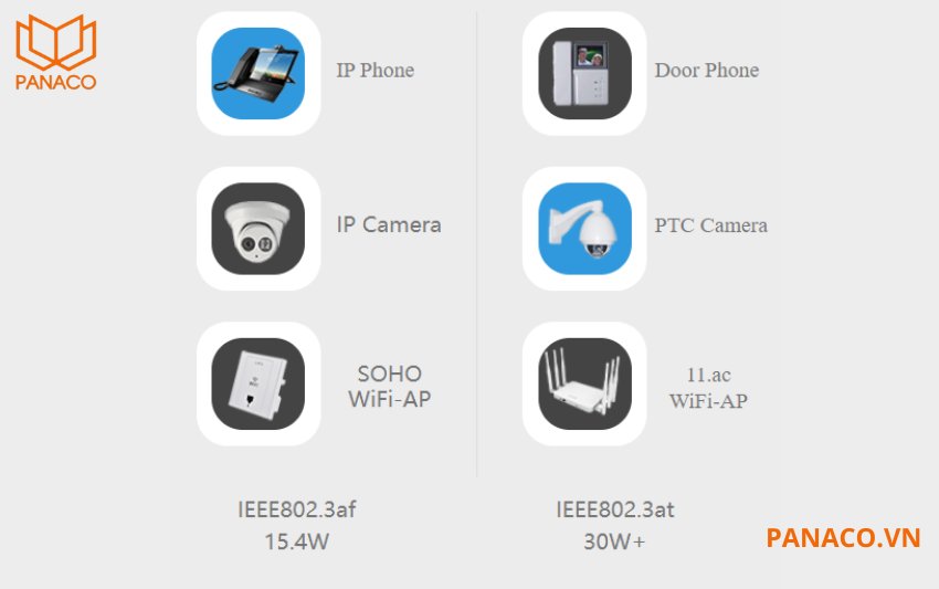 Switch KX-CSW24-PF hỗ trợ đầy đủ các chuẩn PoE phổ biến hiện nay, bao gồm IEEE802.3af, IEEE802.3at và Hi-PoE