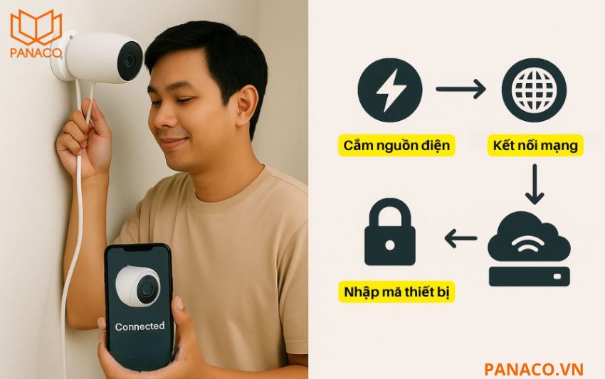 Thêm camera ở vị trí xa về đầu ghi mà không cần cấu hình mạng