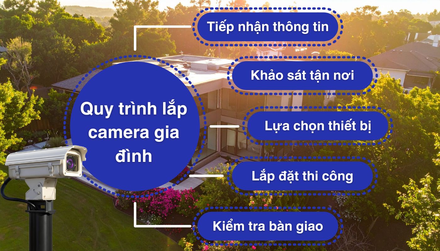 Quy trình lắp đặt camera gia đình tại PANACO