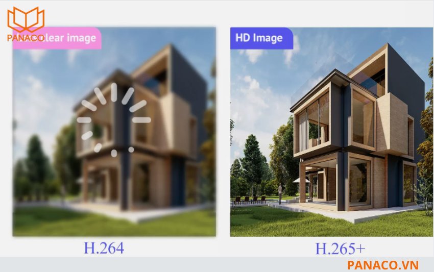 H.265+ cho phép giảm tới 70–80% dung lượng lưu trữ mà không làm suy giảm chất lượng video