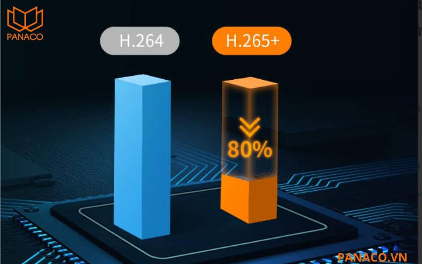DH-IPC-HDBW2841R-ZAS hỗ trợ khe cắm thẻ nhớ lên đến 256GB