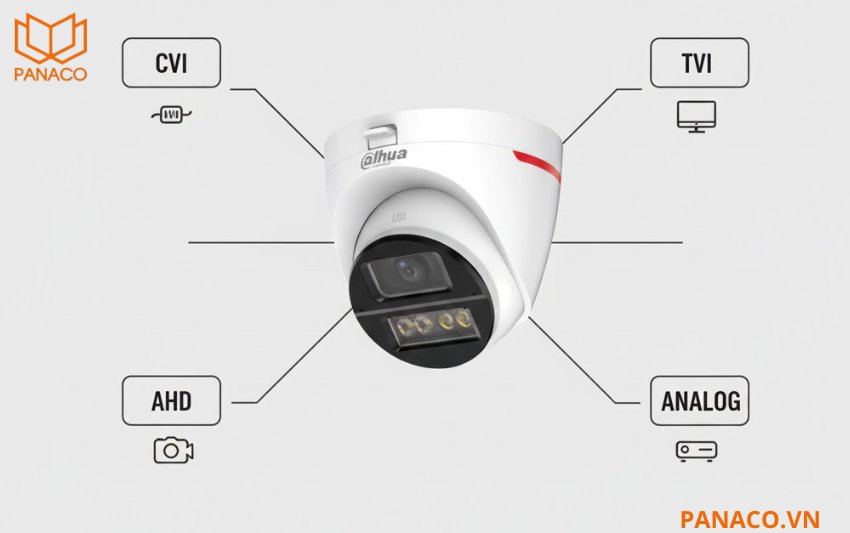 DH-HAC-HDW1249X-IL-A-PRO hỗ trợ đa chuẩn tín hiệu CVI, TVI, AHD và Analog
