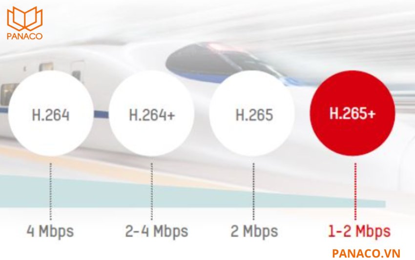 Camera IP Dahua DH-IPC-HDBW3649E-AS-IL hỗ trợ các chuẩn mã hóa hiện đại như Smart H.264+, H.265+