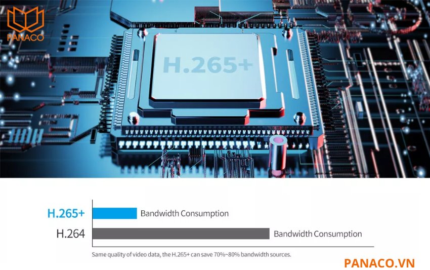 DH-IPC-HFW2849TL-S-PRO lưu trữ tiện lợi với khe cắm thẻ nhớ 256GB