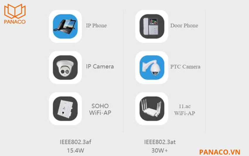 Cấp nguồn IEEE802.3af và IEEE802.3at – Tương thích camera IP phổ biến