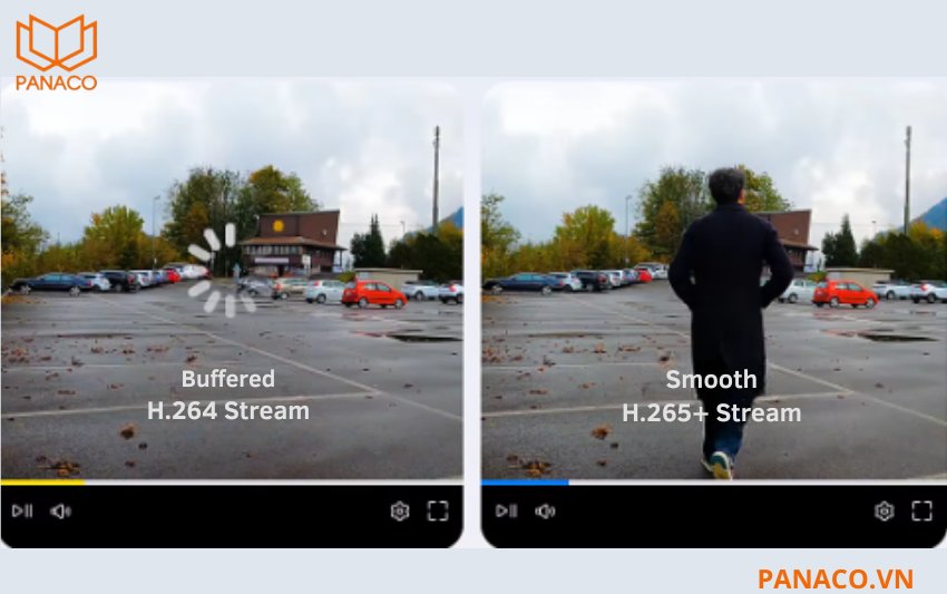 Chuẩn nén H.265+_H.265 tối ưu lưu trữ và truyền tải