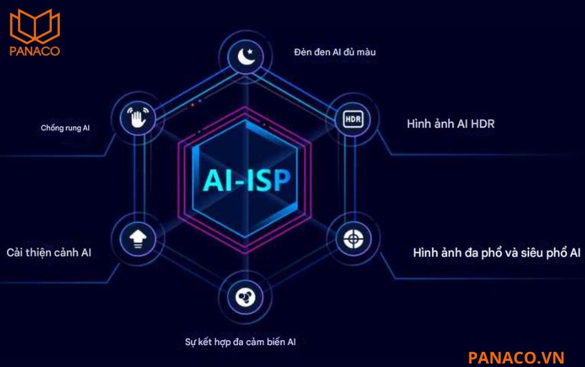 Công nghệ AI-ISP hỗ trợ xử lý từng khung hình thông minh