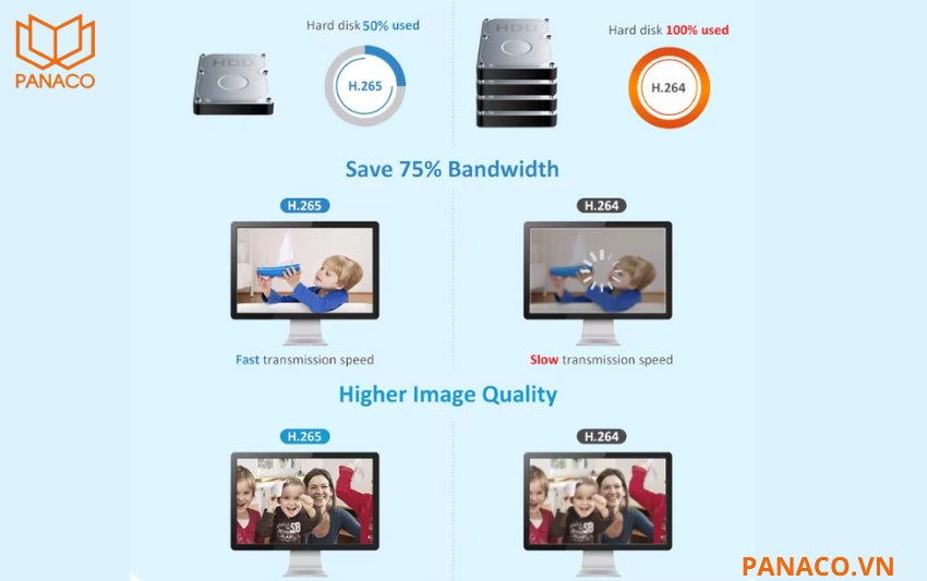 DH-IPC-HDBW3449E-AS-IL sử dụng chuẩn nén H.265