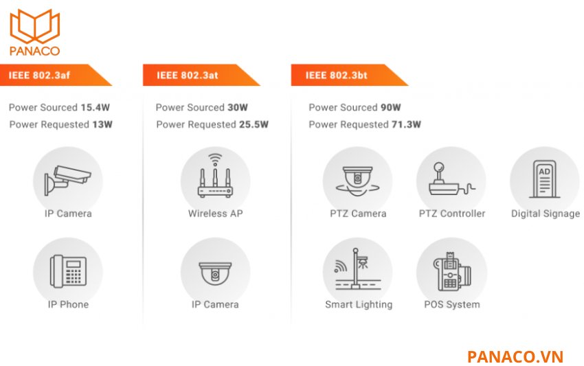 DH-PFS4226-24ET-360 tương thích với các giao thức PoE phổ biến