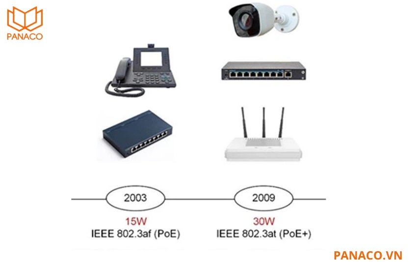 DH-S3006-4ET-36 hỗ trợ đầy đủ các chuẩn PoE IEEE802.3af và IEEE802.3at