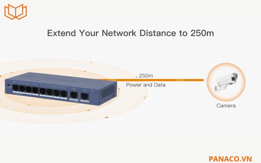DH-S3010-8ET2ET-60 có chế độ mở rộng đường truyền lên đến 250m
