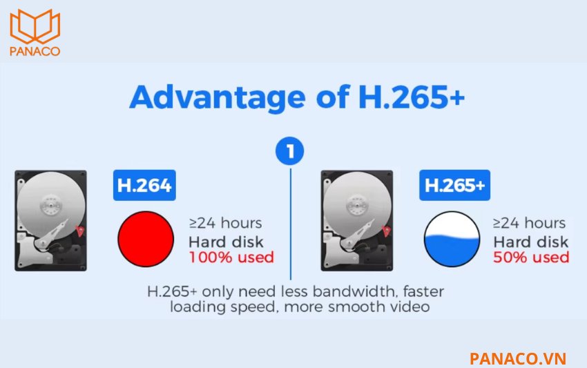 DH-XVR5108HS-5M-I3_T tích hợp chuẩn nén H.265+