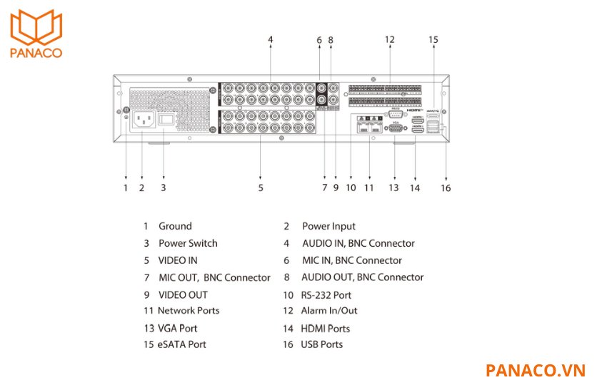 DH-XVR5816S-I3 được trang bị hệ thống cổng kết nối rất đầy đủ