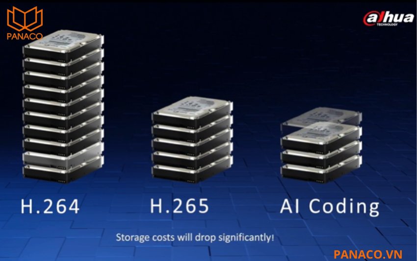 DH-XVR5832S-I3 sử dụng chuẩn nén AI-Coding, H.265+ và H.265