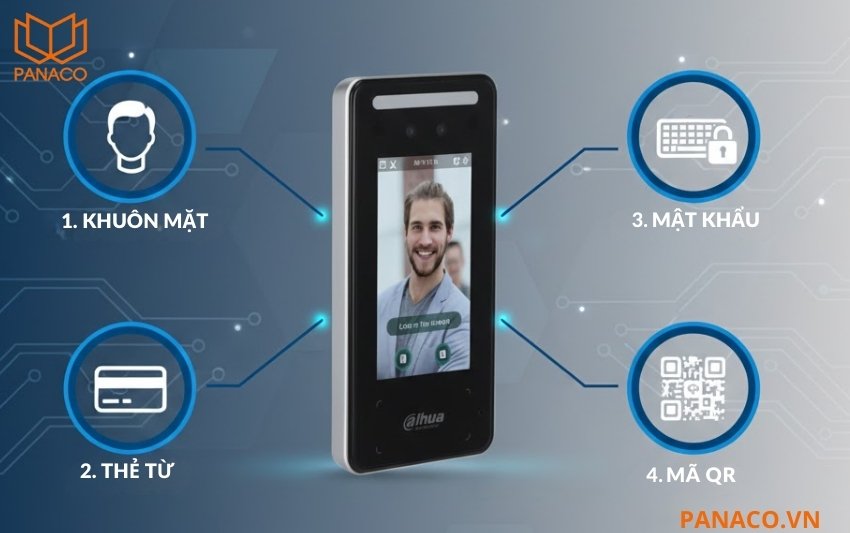 Dahua DHI-ASI6213J-MW-V1 hỗ trợ nhận diện khuôn mặt, thẻ, mật khẩu và mã QR