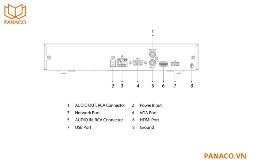 DHI-NVR4108HS-EI được trang bị hai cổng USB, một cổng mạng RJ45 và hệ thống âm thanh bao gồm đầu vào và đầu ra audio