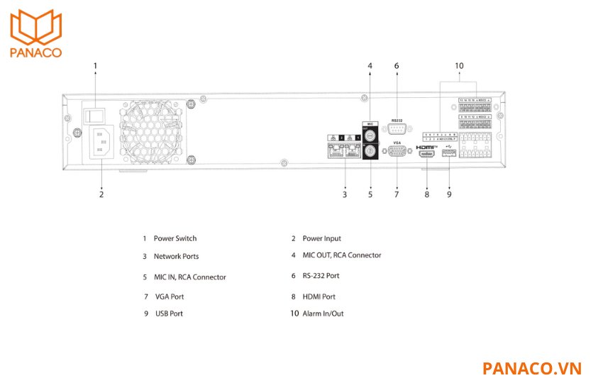 DHI-NVR4416-EI được trang bị đầy đủ các cổng kết nối cần thiết