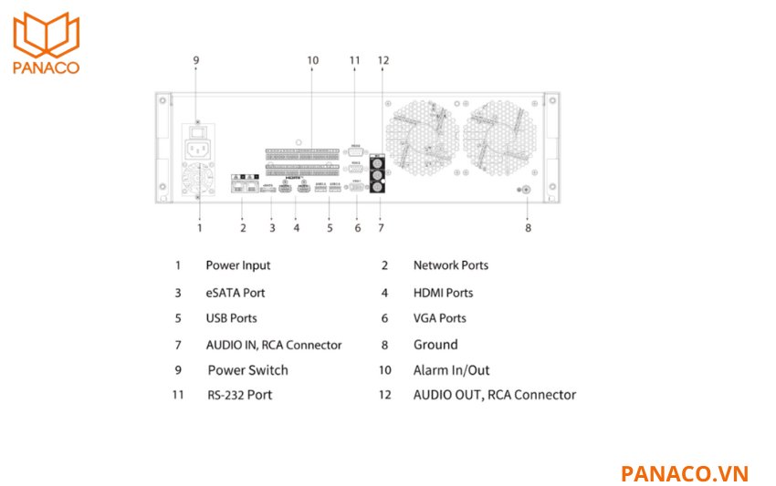 DHI-NVR5064-EI hỗ trợ đầy đủ cổng kết nối và đàm thoại hai chiều