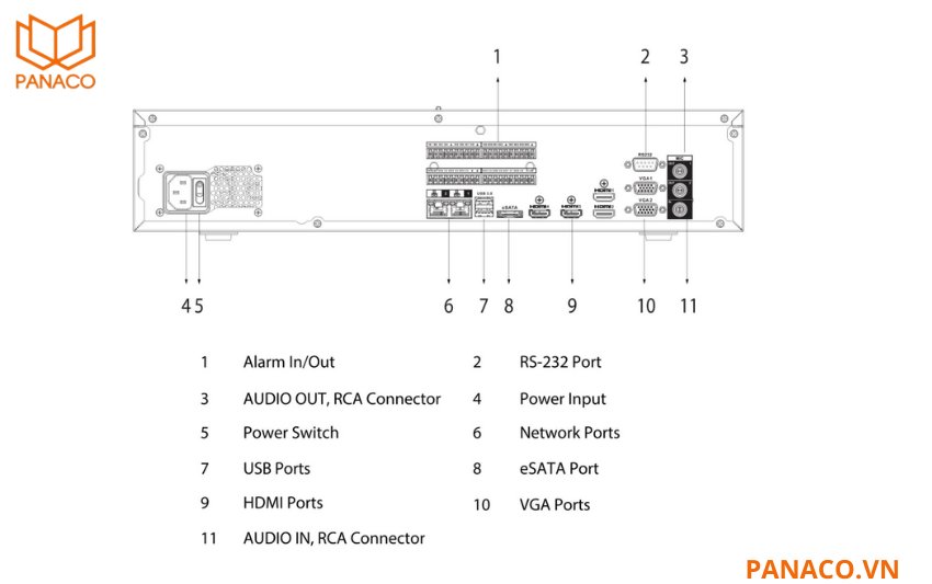 Hệ thống cổng kết nối đa dạng bao gồm 4 USB, 2 cổng mạng tốc độ cao, RS232, RS485 và bộ audio hai chiều