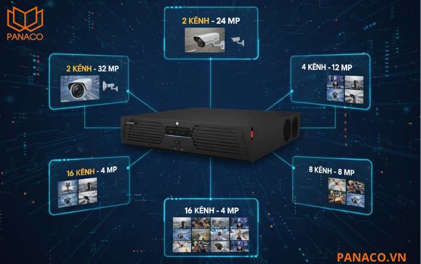 DS-9616NI-M8/R 8K có thể giải mã đồng thời nhiều độ phân giải siêu cao như 2 kênh ở mức 32MP, 2 kênh ở mức 24MP, 4 kênh 12MP, 8 kênh 8MP hoặc 16 kênh 4MP.