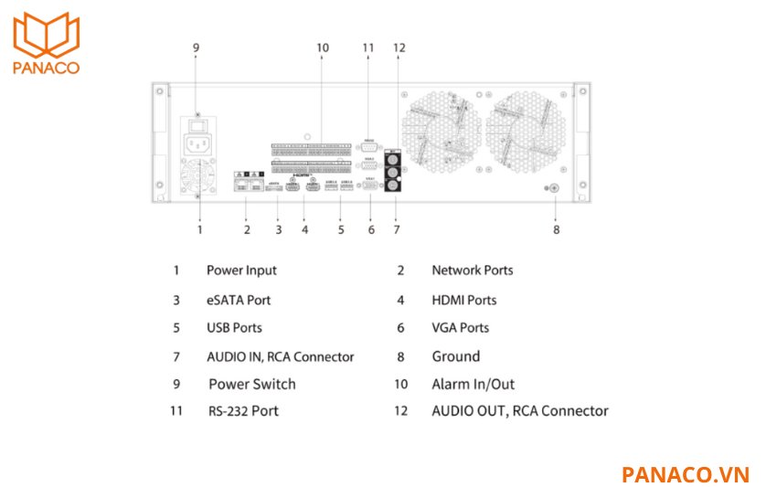 DHI-NVR5032-EI hỗ trợ 4 cổng USB, 2 cổng RJ45 tốc độ Gigabit, cổng RS232, RS485 cùng audio hai chiều