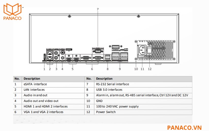 Đa dạng cổng xuất hình và kết nối ngoại vi