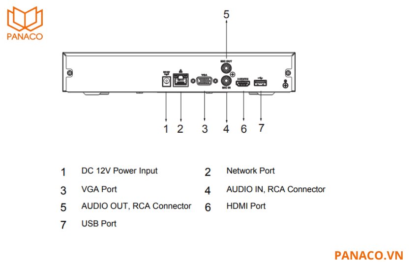 Đầu ghi DHI-NVR2108HS-I2 tích hợp 2 cổng USB 2.0, cổng mạng RJ45 10/100Mbps và cổng audio vào/ra
